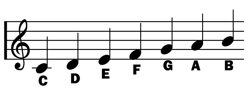 Music notation